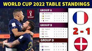 FIFA World Cup 2022 Points Table FIFA World Cup 2022 TableFIFA World Cup 2022 Fixtures and Results