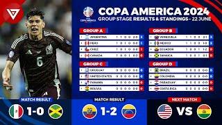  COPA AMERICA 2024 Results & Standings Table Today as of 22 June 2024 - Mexico vs Jamaica