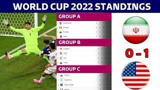 FIFA World Cup 2022 Points Table - 30 November 2022  World Cup 2022 Standings