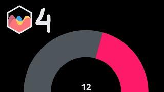 Create Circular Gauge Chart with Text in Center in Chart JS 4