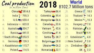 Coal mining around the world TOP 10 Channel