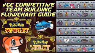 Pokemon Scarlet and Violet VGC 2023 Competitive FLOWCHART Team Building Guide Ranked Wifi Battle