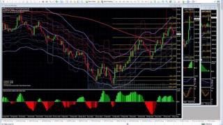 Trading the Forex Market