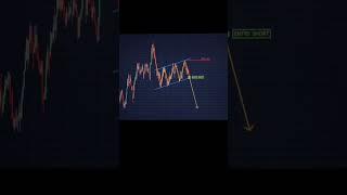 STRATEGI TRADING BEARISH FLAG #shorts