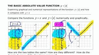 The Basic Absolute Value Function • 7.2a Pre-Calculus 11