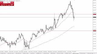 GBPJPY Forecast July 31 2024