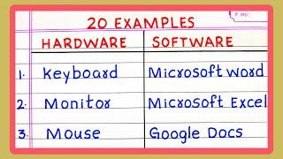 HARDWARE AND SOFTWARE Examples  5  10  20 Examples of HARDWARE AND SOFTWARE