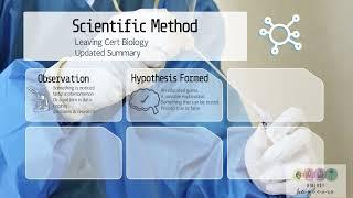 Scientific Method Basic Summary-Leaving Cert Biology updated