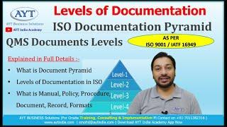 ISO  IATF Documentation Levels  Documentation Levels in QMS  QMS QA QC MR Training  IATF ISO