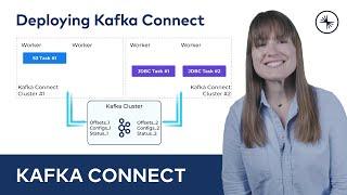 Deploying Kafka Connect  Kafka Connect 101 2023