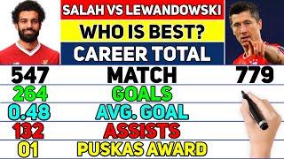 MOHAMED SALAH VS ROBERT LEWANDOWSKI CAREER COMPAREDMATCHGOALSASSISTSCARDSAWARDSTROPHIES & MORE