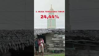 10 Provinsi Termiskin di Indonesia per September 2021 berdasarkan data BPS
