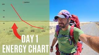 Hiking tip What To Expect Your 1st Day on the CDT