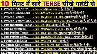 TENSES in English Grammar With Examples  TENSE CHART  Present Tense Past Tense  Future Tense