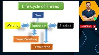 Thread Life Cycle in Java  Life cycle of a thread in Multithreading  by Naren