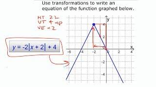 Using Transformations to Graph & Analyze Absolute Value Functions • 7.2x Pre-Calculus 11