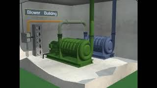 Wastewater Treatment Animation