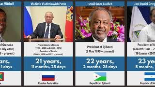 Longest Ruling Non-royal National Leaders Update 1 August 2021