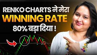 Learn To Trade Renko Charts  Profitable Renko Trading Strategies  With Mukta Dhamankar