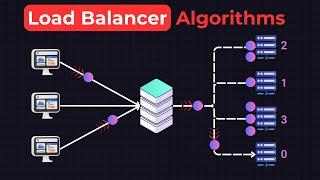 The Essential Guide to Load Balancing Strategies and Techniques