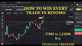 how to win every trade in #binomo#iq option#quotex