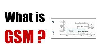 Mobile Communication 4 - What is GSM ?  GLOBAL System for MOBILE 