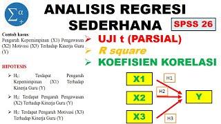 Uji Regresi Sederhana Uji t dan koefisien korelasi 3 variabel X terhadap Y