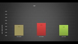 Intel i5 Core 6500 vs Intel i5 6600K vs Intel i5 4690K - BENCHMARKS  GAMING TESTS REVIEWS  Win 10