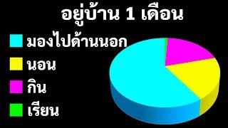 จะเกิดอะไรขึ้นถ้าคุณต้องอยู่บ้าน 1 เดือน