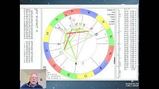 Tageshoroskop Montag 13. Mai 2024 Sonne Uranus