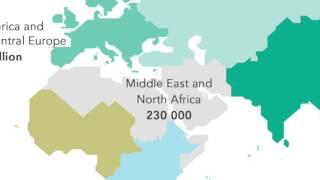 UNAIDS data - there are 36.7 million people living with HIV