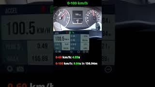 Dacia Duster 1.3 TCe acceleration 0-100 14 mile  2022 model  FWD  GPS results #Shorts