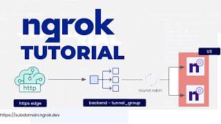 Ngrok - Comparte tu localhost con un Dominio y HTTPS