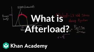 What is afterload?  Circulatory system physiology  NCLEX-RN  Khan Academy