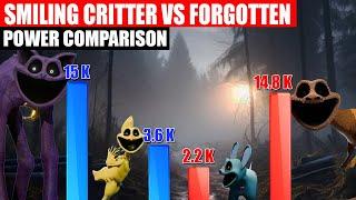 Smiling Critters vs Forgotten Smiling Critters Power Comparison  SPORE