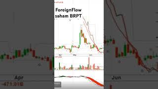 foreignflow #brpt #trading #trader #ihsg