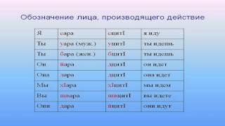 Лингафонный курс абазинского языка урок 5