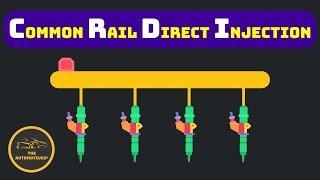 HINDI How CRDI Fuel Injection System Works?