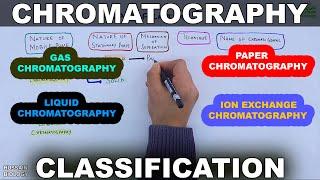 Chromatography  Classification