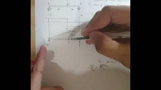 Conjugate Beam Method Problem