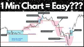 Day Trading The 1 Minute Chart Is SIMPLE Using THESE Concepts Market Structure