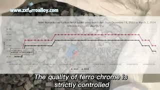 low carbon ferro chrome price