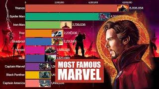 Top 10 Most Popular MARVEL Characters Comparison 2016 - 2020