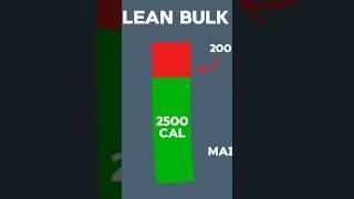 The Smartest Way To Lean Bulk #gains