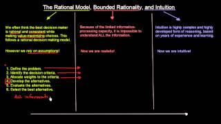 Rational Model Bounded Rationality and Intuition  Organisational Behavior  MeanThat