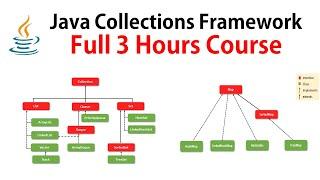 Java Collections Framework  Full Course 