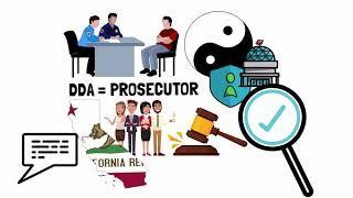 What is the Court Process of a Criminal Case?
