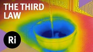 What is the Third Law of Thermodynamics?