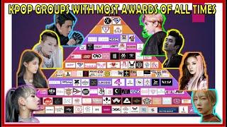 KPOP GROUPS WITH MOST AWARDS OF ALL TIMES Updated 2020