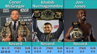 The Greatest MMA Fighters of All Time MMA GOATs  Records  Comparison  Stats #mma #ufc